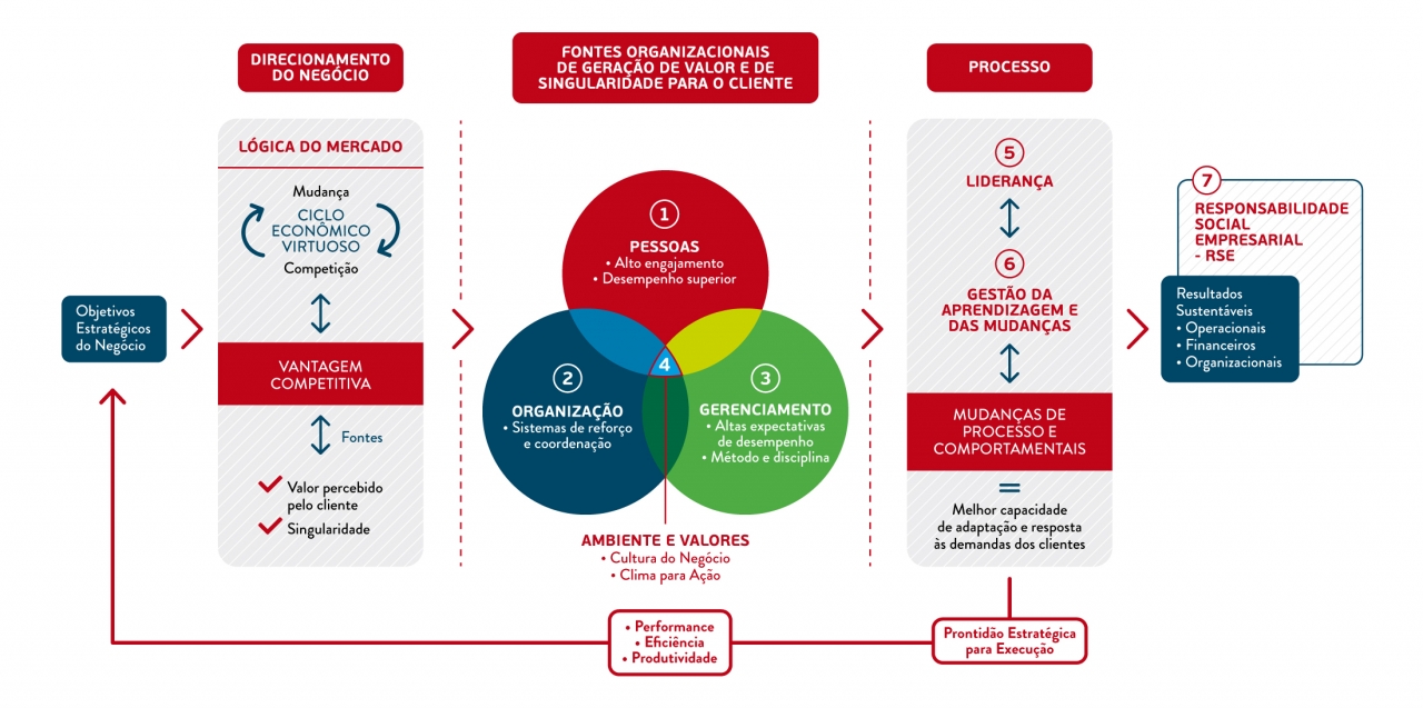 Infográfico